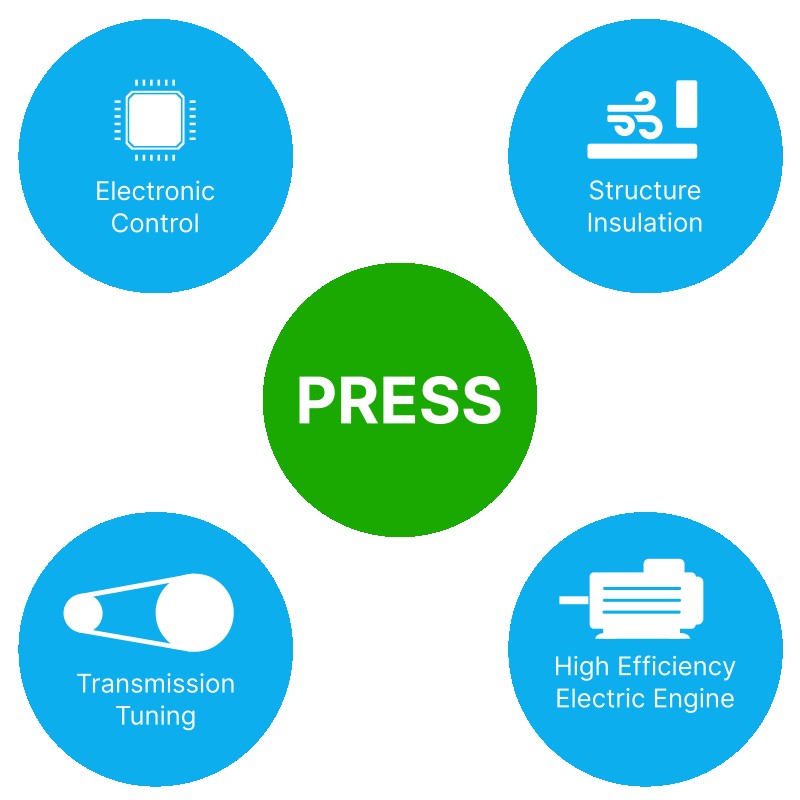 Schematic diagram of a PRESS system ventilation module with variable internal pressure and air leakage reduction